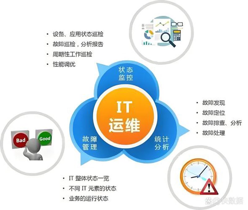 深圳软件定制开发：定制您的数字蓝图